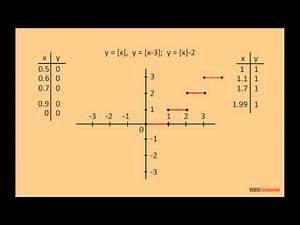 Greatest Integer Function