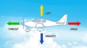 How to Design Your Own Paper Airplane — The Four Major Forces