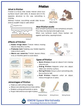 Friction Explained-What It Is, How It Works & Why It Matters. Forces and Motion