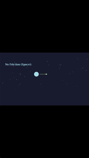 Newton’s First Law | Friction vs No Friction #newtonslaw#inertia#science#physicsanimation