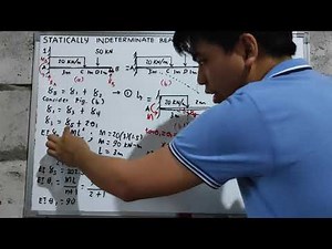 Analysis of Statically Indeterminate Beam using Superposition Method Problem 1c