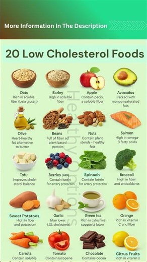 Low-Cholesterol Foods That Clean Your Arteries and Boost Heart Health Naturally