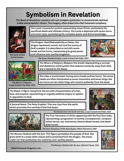 Symbolism in Revelation / Printable Bible Study Chart – Illustrated Diagram – Christian Prophecy Guide (digital Download) - Etsy