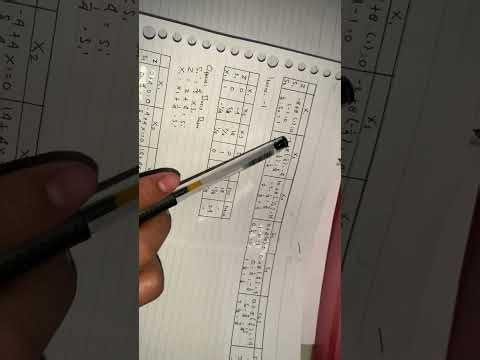 Memaksimumkan fungsi dengan metode simpleks