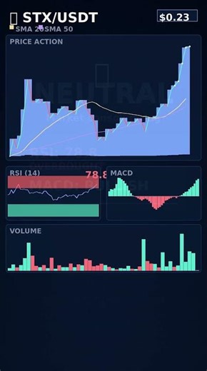 STX 📊 Market Analysis - Neutral Signal #Shorts
