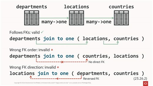 Avoid join duplicates with modern join syntax in Oracle AI Database