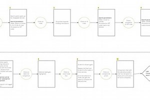 HealthCalc - A price estimation tool