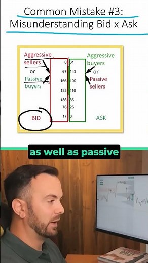 Bid vs Ask Explained (Most Traders Get This Wrong)