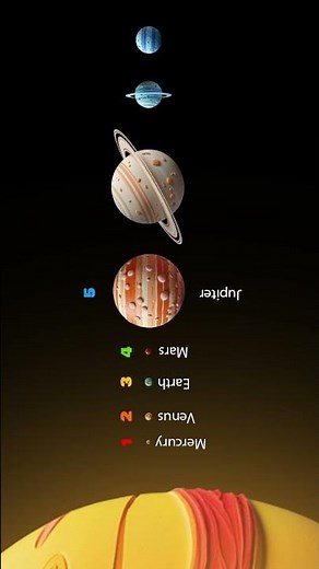 Five planets, six planets shining bright #shorts