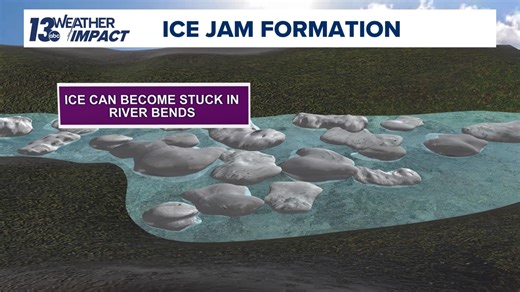 As temperatures stay above freezing, ice jam risk grows over the coming weeks