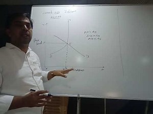 Demand -pull Inflation Diagram