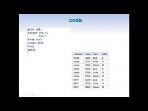 Multiplying each record in one dataset with another dataset using Proc SQL join.