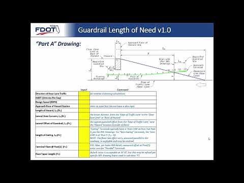 Guardrail Training - Design Standards Index 400 Guardrail Module 4