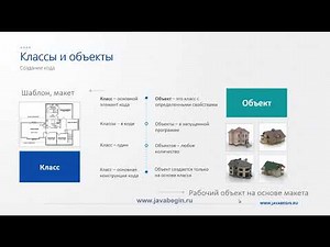 7 Классы и объекты в Java