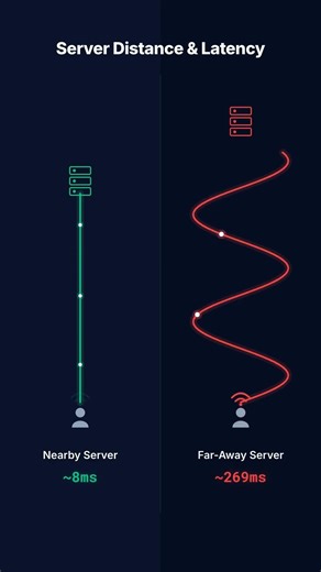 What is Ping in gaming? (Explained in 60 Seconds)