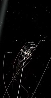 79K views · 2.6K reactions | Uranus has 27 known moons. It may have even more. | Cosmoknowledge | Facebook
