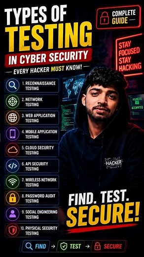 🔥 Types of Testing in Cyber Security Explained | Complete Ethical Hacking Guide