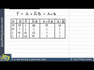 Boolean Rules for Simplification 8 of 8