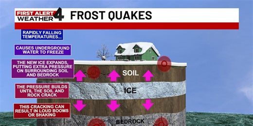 Frost quakes have been reported across Middle Tennessee, but what are they and why do they happen?