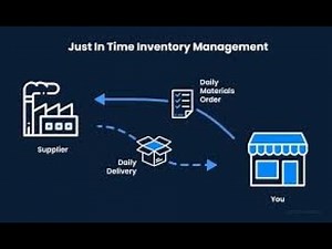 |Just-in-Time (JIT)|Operation Management|Knowledge|Education|Production|