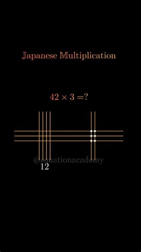 16K views · 1.6K reactions | ➡️Japanese Multiplication of 42×3 ➡️ Follow @equationacademy for more #math #maths #mathematics #multiplication #japanese #physics #foryou #reels #algebra #calculus #heart #star #shapes #coding #animation #ai #chatgpt #learning #learn #study #studying #fyp #explore #physics #education #school #college #university #differentiation #tangent | Equation Academy | Facebook
