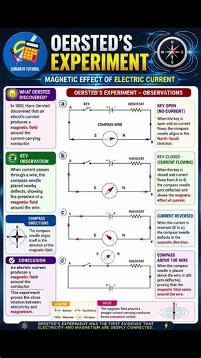 Oersted's Experiment | Magnetic Effect of Electric Current | ICSE Class 10 Physics #sumanthtutorial