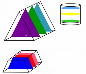 What is a prism? on Make a GIF