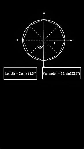 The logic behind the beautiful mathematical constant π 🤔.#maths #mathematicalterms