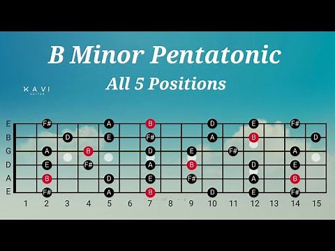 B Minor Pentatonic Scale | All 5 Positions | Guitar Lesson For Beginners #minorpentatonic #guitar