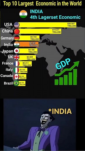 Top 10 Largest Economies in the World 2025! 📈