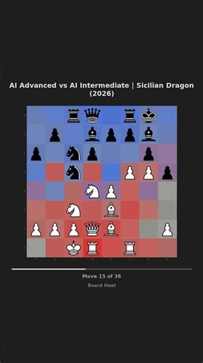 ♟️ Sicilian Dragon — Fast Heatmap #Shorts