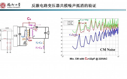 开关电源磁元件EMC及EMI滤波器设计