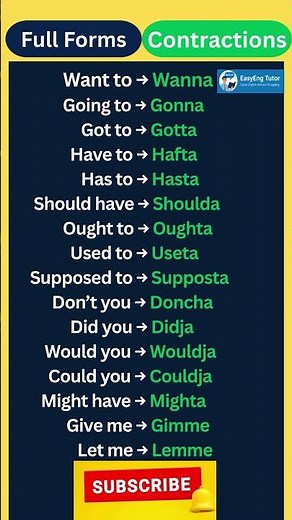 Most Common English Contractions with Their Full Forms | Short vs Long #learnenglish #shorts