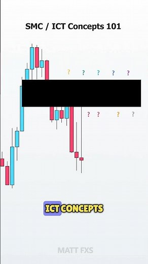 The HIDDEN Fair Value Gap (Implied FVG) - ICT