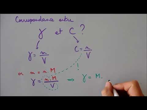 Concentration molaire