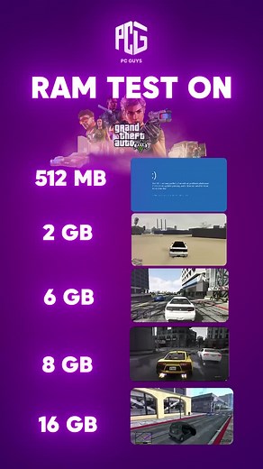 GTA V RAM Performance Test: 512MB vs 16GB