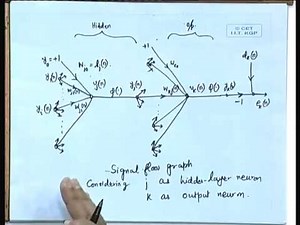 Lec-19 Back Propagation Algorithm
