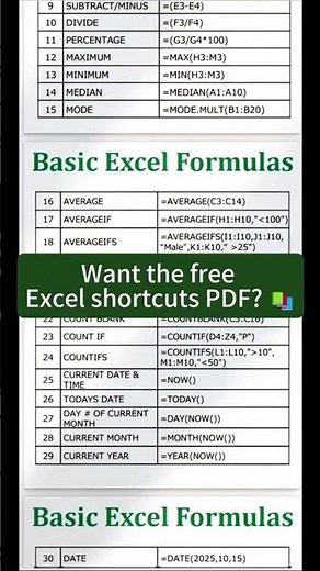 BASIC EXCEL FORMULAS
