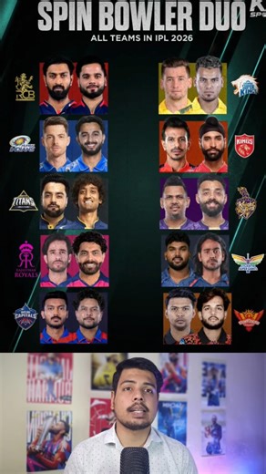 Best Spinners in IPL 2026 Ranking