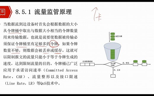 8.5 流量监管原理与配置