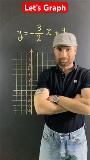 Let’s Graph Linear Equations #math #satmath