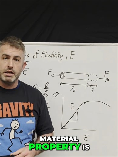 Stiffness explained! E = Stress/Strain. Learn why the slope of this graph tells you how much a material stretches under force. Engineering's secret weapon! #Engineering #physics #scienceexplained #MaterialsScience #TikTokLearningCampaign