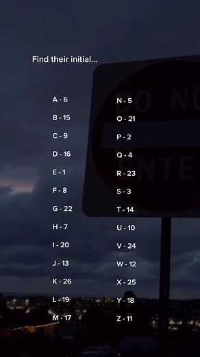 Alphabet and Numbers Explained: Trendy Initial Trends