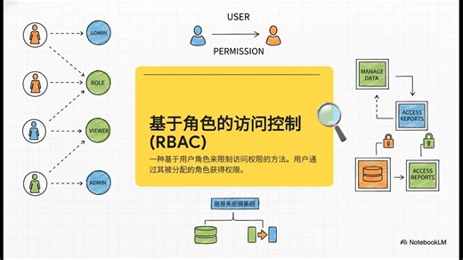 构建工业级权限系统