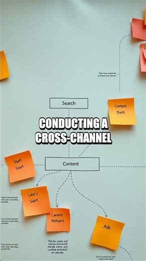 The Integrated Growth Play: The Harmony of SEO, Social, and PPC