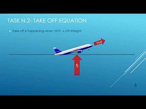 The Takeoff Equation