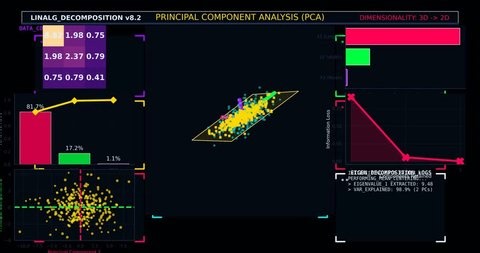 clip-4008397217-principal-component-analysis-visualization-showing-dimensionality-reduction