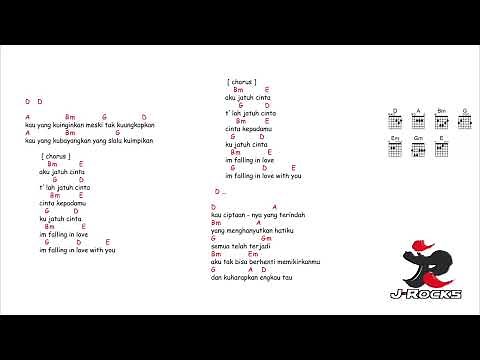 kunci gitar & lirik lagu | J-Rocks - falling in love