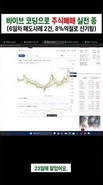 Day 6 Profit-Taking Example of My Own AI-Coded Stock Trading Program