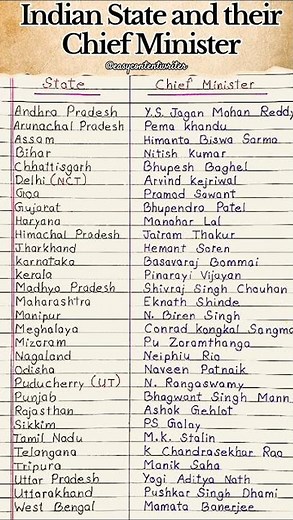 Indian States and Their Chief Minister | All States CM of India | GK 2025